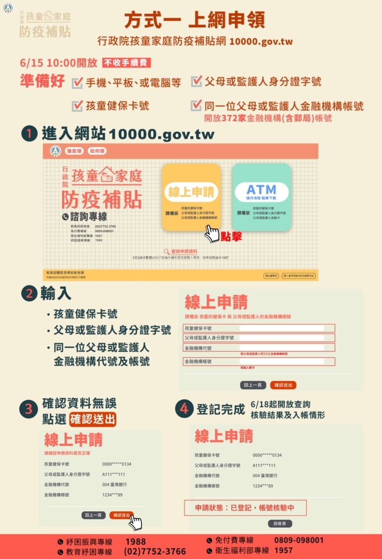 家庭防疫補貼 - Include (or exclude) self posts.
